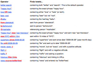 twitter-search-operators